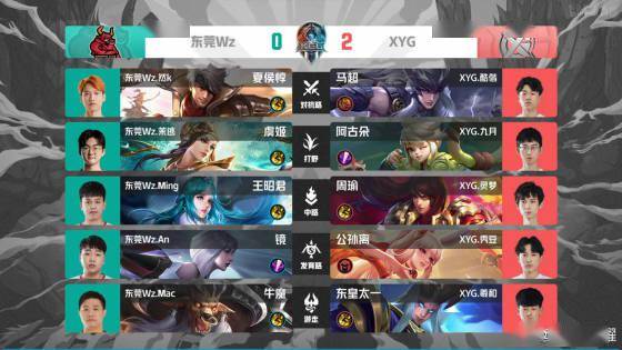 主客场表现 主客场表现